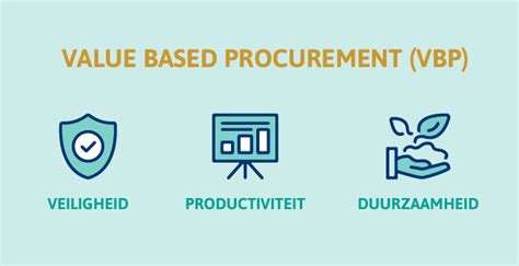 best value procurement|waarom europees aanbesteden.